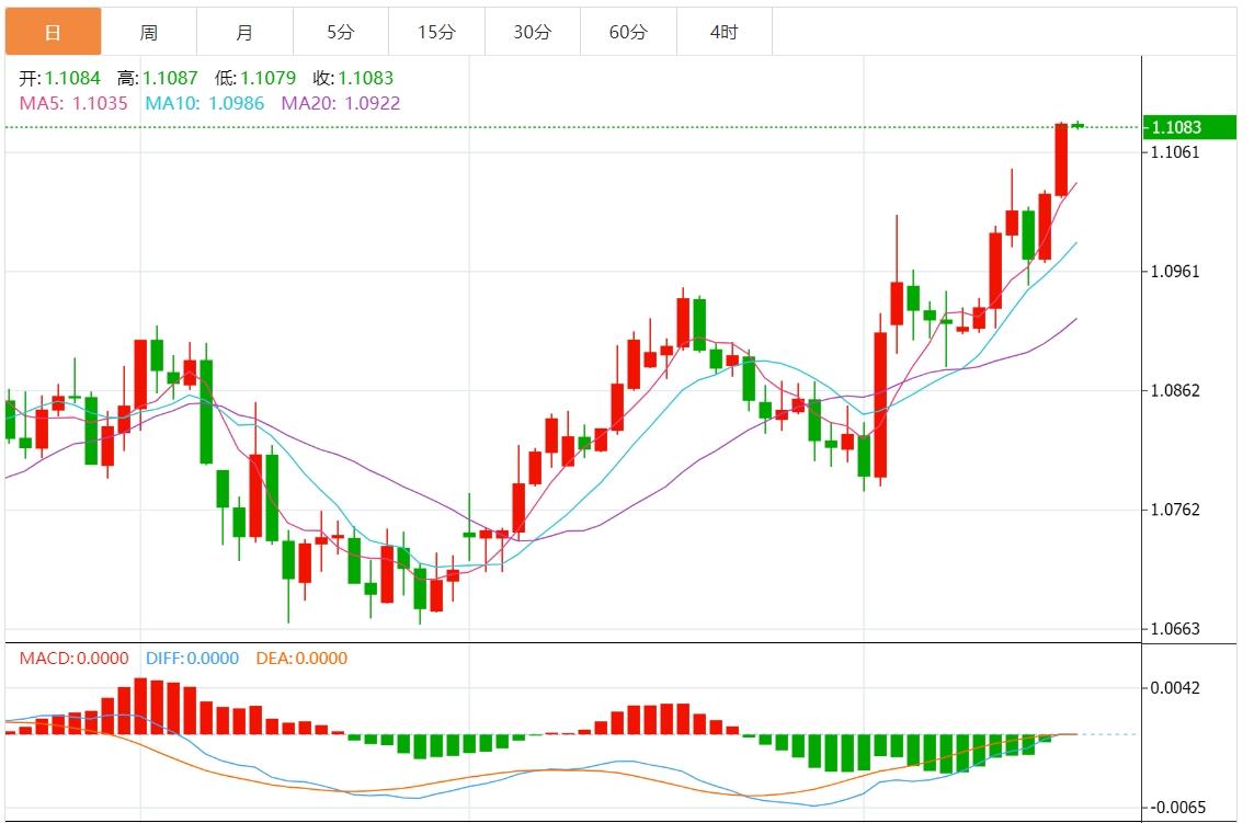 【富拓外汇】：美元指数疲软 市场静待鲍威尔讲话(图1)
