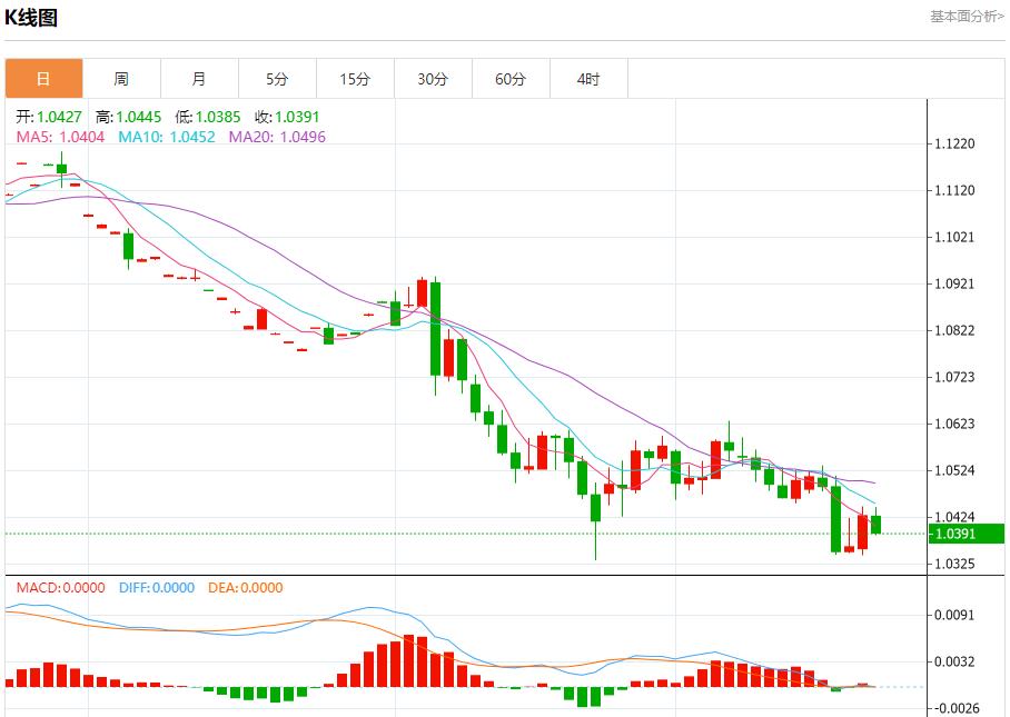 【富拓外汇官网】：北欧电力市场年末小幅提振 12月23日现货黄金、白银、原油、外汇短线走势分析(图1)