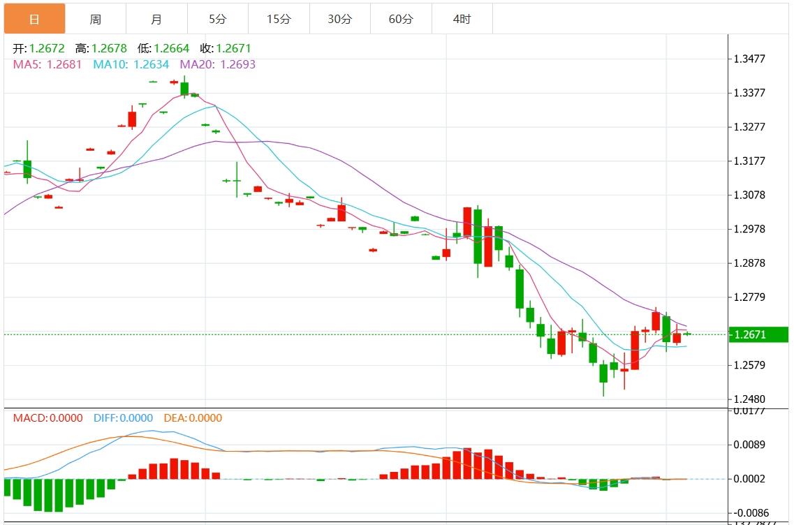 FXTM富拓美元指数窄幅波动 市场关注美国数据(图3)