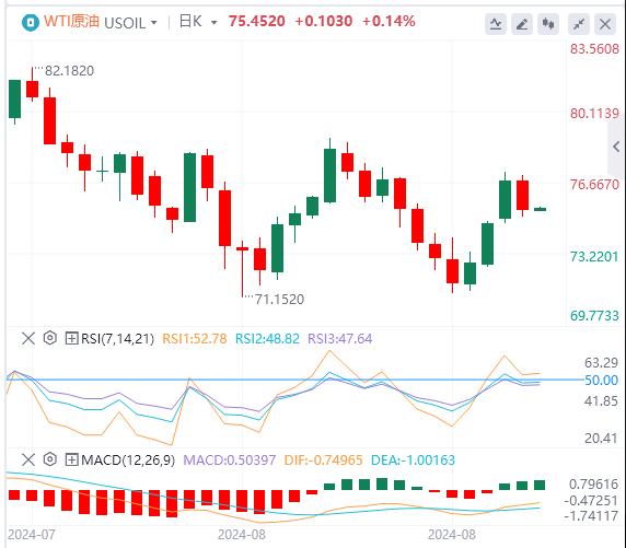 【FXTM官网】:美元跌至逾一年最低点 美国消费者信心继续回升!(图5) 【FXTM官网】:美元跌至逾一年最低点 美国消费者信心继续回升!(图5)