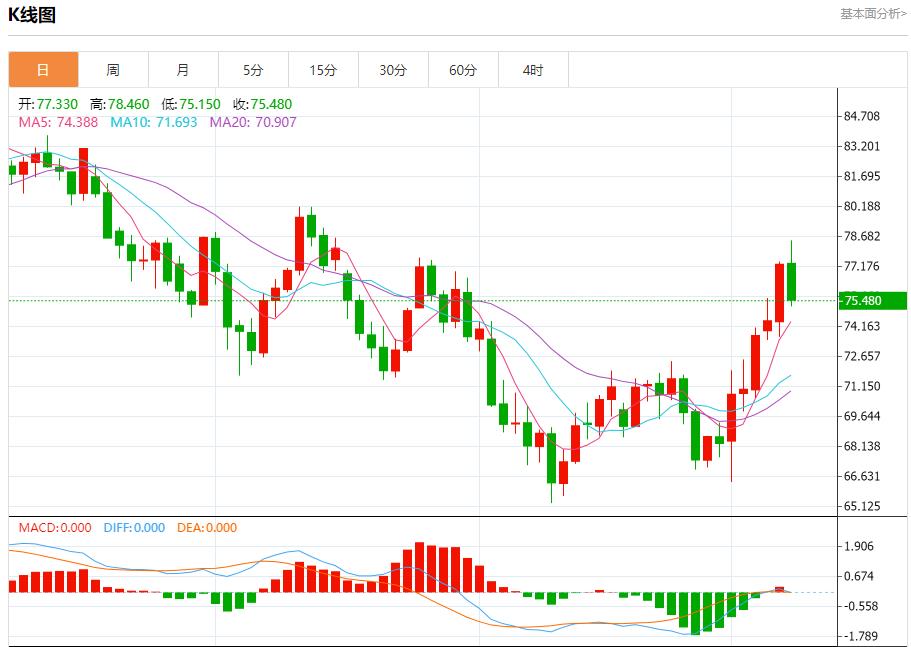 【富拓外汇】：日本上半财年企业破产数时隔9年超过5000家 10月8日现货黄金、白银、原油、外汇短线走势分析(图5)