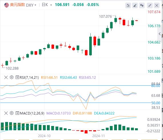 【FXTM官网】:美元指数三连跌后反弹 安理会加沙停火决议遭美国否决(图1) 【FXTM官网】:美元指数三连跌后反弹 安理会加沙停火决议遭美国否决(图1)