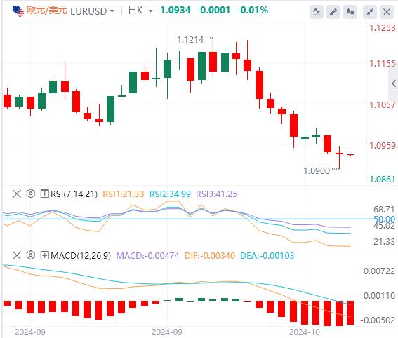 【富拓外汇市场分析】：美国CPI六连降 美元指数暂时持稳(图2)