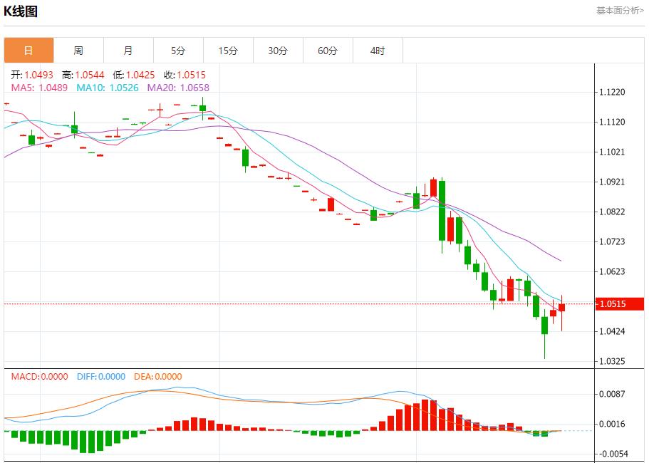FXTM富拓加拿大连续三个月从美国买电 11月26日现货黄金、白银、原油、外汇短线走势分析(图1)