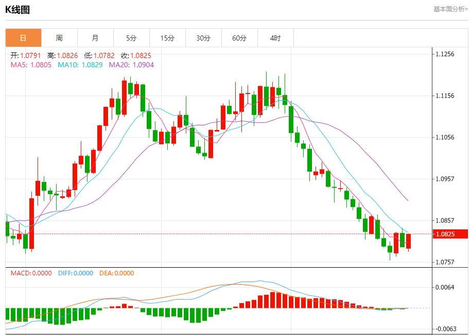 【富拓外汇市场评论】:英国消费者在预算前减少开支 10月28日现货黄金、白银、原油、外汇短线走势分析(图1) 【富拓外汇市场评论】:英国消费者在预算前减少开支 10月28日现货黄金、白银、原油、外汇短线走势分析(图1)
