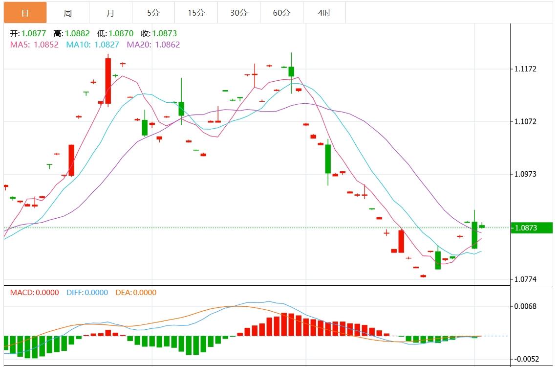 【富拓外汇平台】:美元指数维持盘整 美国大选携手美联储决议本周来袭(图3) 【富拓外汇平台】:美元指数维持盘整 美国大选携手美联储决议本周来袭(图3)