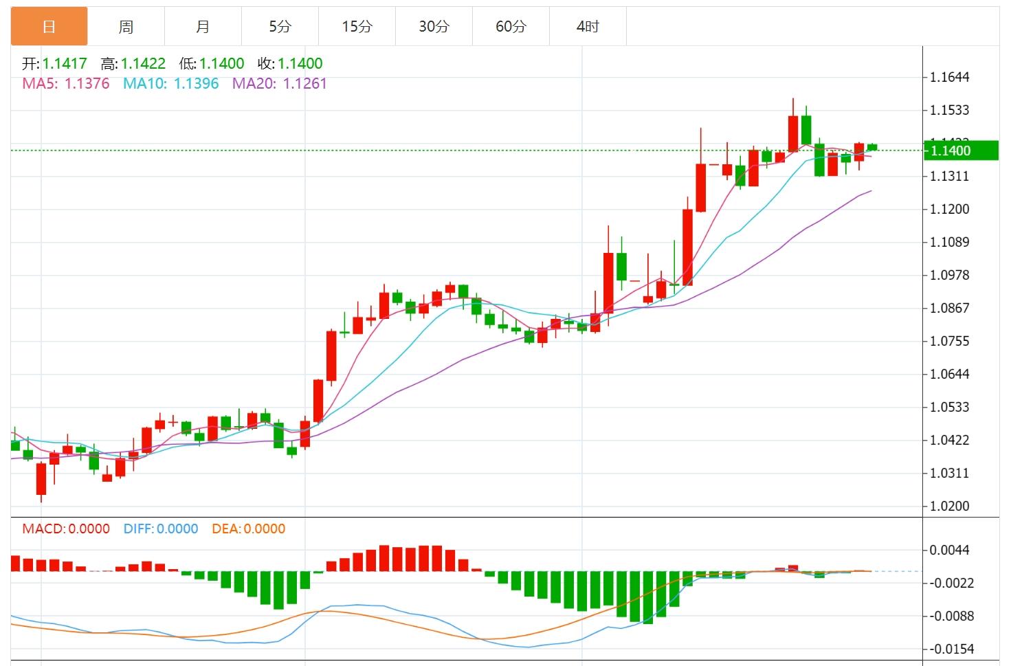 【FXTM官网】:美元指数徘徊于99附近,市场静待美国数据(图2) 【FXTM官网】:美元指数徘徊于99附近,市场静待美国数据(图2)