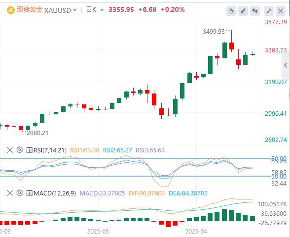 【富拓外汇平台】：特朗普突传“中美关税谈判”重大消息！，美元指数在100关口下方(图4)