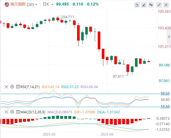 【富拓外汇市场评论】：投行预警美元熊市降临，三大支柱支撑看跌逻辑(图1)