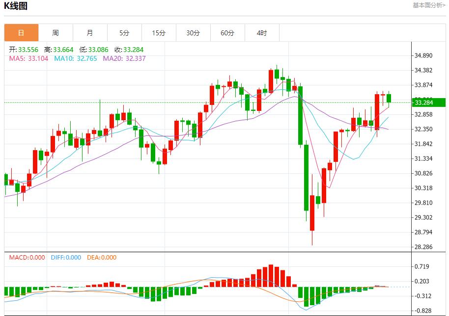 【富拓外汇官网】：英国长期国债压力有望缓解，4月25日现货黄金、白银、原油、外汇短线走势分析(图4)