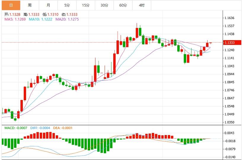 【FXTM官网】：美元指数震荡下行，欧美PMI数据重磅来袭(图2)