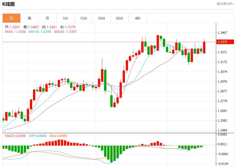 【富拓外汇平台】：欧盟下调2025年经济增长预期，5月19日现货黄金、白银、原油、外汇短线走势分析(图2)