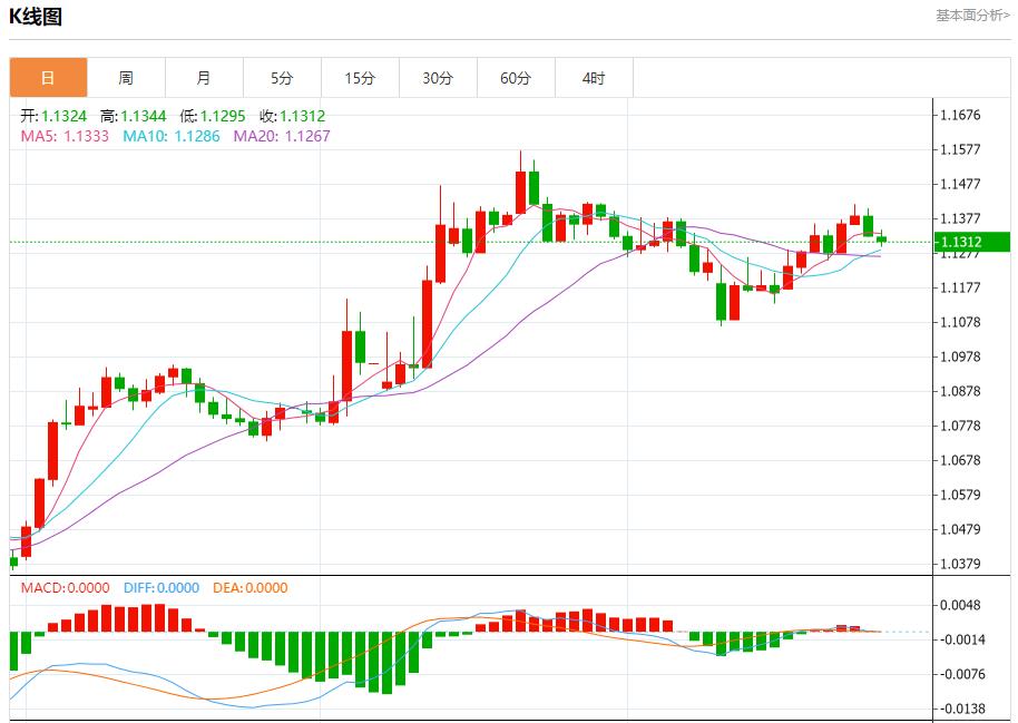 【富拓外汇决策分析】:欧元区债券收益率结束四连跌,5月28日现货黄金、白银、原油、外汇短线走势分析(图1) 【富拓外汇决策分析】:欧元区债券收益率结束四连跌,5月28日现货黄金、白银、原油、外汇短线走势分析(图1)