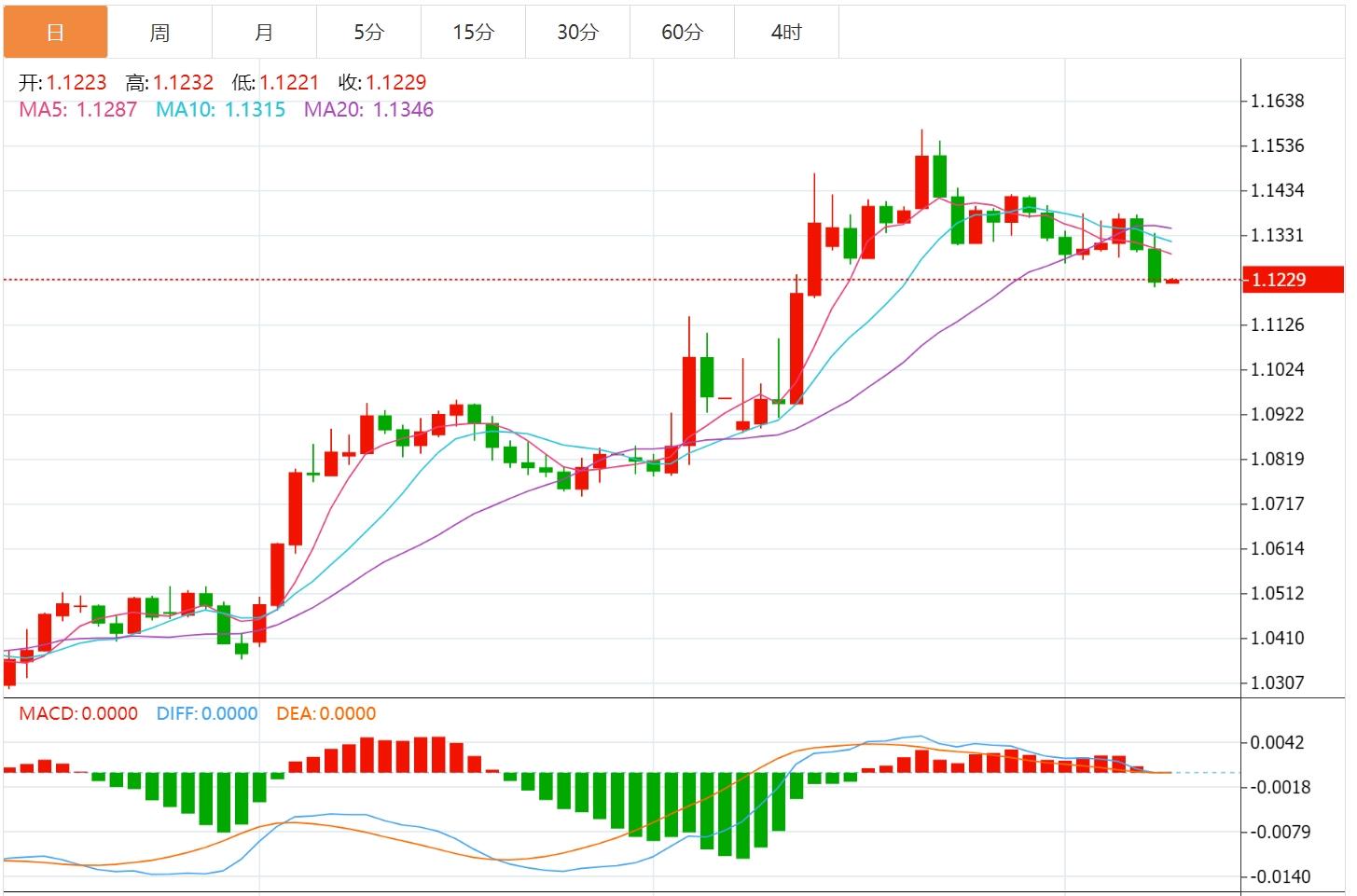 【FXTM富拓】：美英达成贸易协议提振冒险情绪，美元指数上涨(图2)