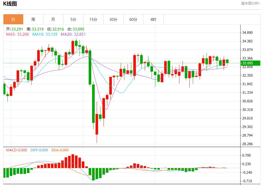 【FXTM官网】:美国汽油需求强劲,5月30日现货黄金、白银、原油、外汇短线走势分析(图4) 【FXTM官网】:美国汽油需求强劲,5月30日现货黄金、白银、原油、外汇短线走势分析(图4)