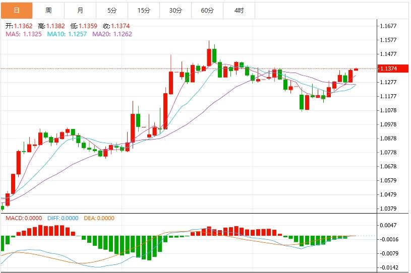 【富拓外汇市场评论】：特朗普再次发出关税威胁，美元跌创一个月新低(图2)
