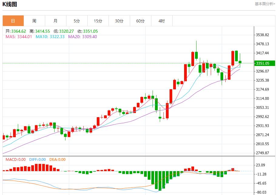【富拓外汇官网】:英国央行降息以支持经济,5月8日现货黄金、白银、原油、外汇短线走势分析(图3) 【富拓外汇官网】:英国央行降息以支持经济,5月8日现货黄金、白银、原油、外汇短线走势分析(图3)