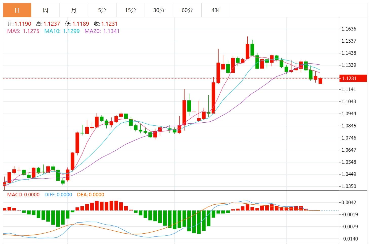 【富拓外汇】：美元连涨背后藏玄机？本周迎美国CPI考验(图2)