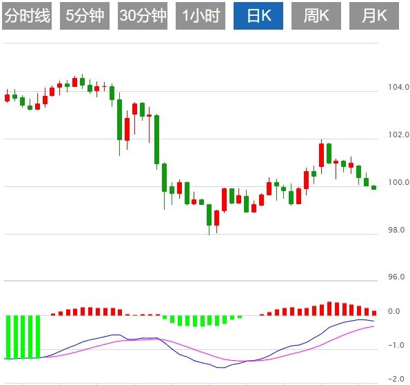 【FXTM官网】：美元指数震荡下行，欧美PMI数据重磅来袭(图1)