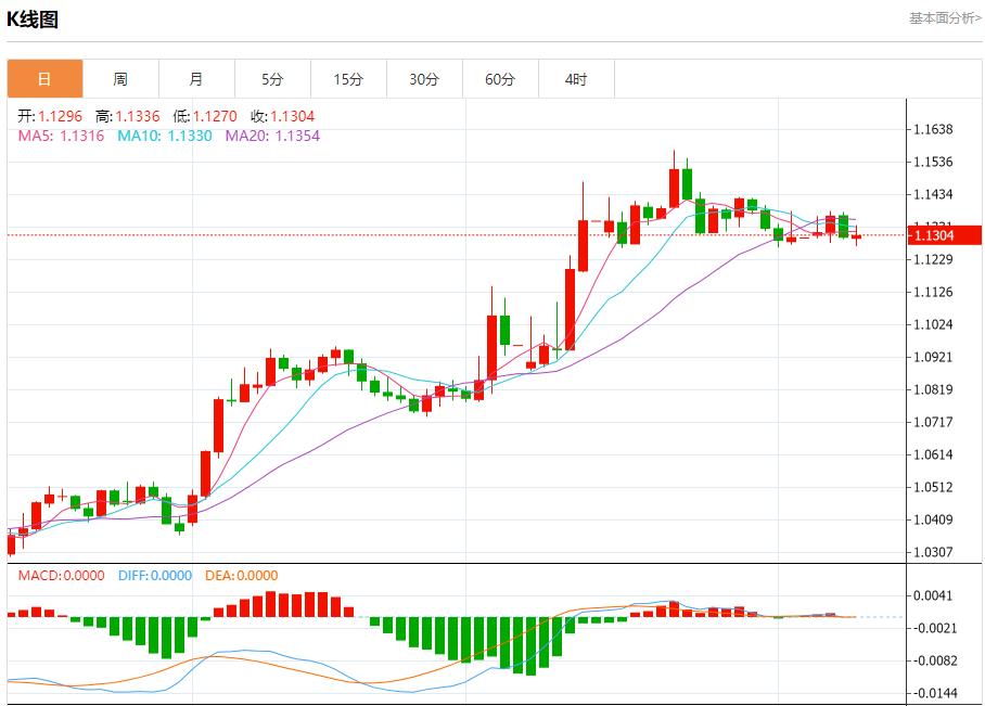 【富拓外汇官网】:英国央行降息以支持经济,5月8日现货黄金、白银、原油、外汇短线走势分析(图1) 【富拓外汇官网】:英国央行降息以支持经济,5月8日现货黄金、白银、原油、外汇短线走势分析(图1)
