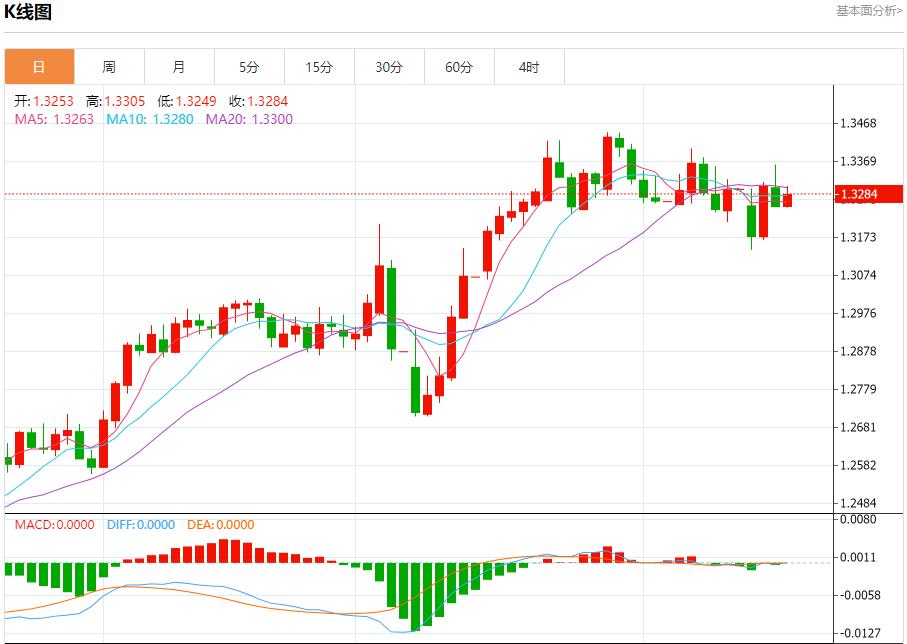 【FXTM富拓】：佩斯科夫称俄代表团仍在等待，5月15日现货黄金、白银、原油、外汇短线走势分析(图2)