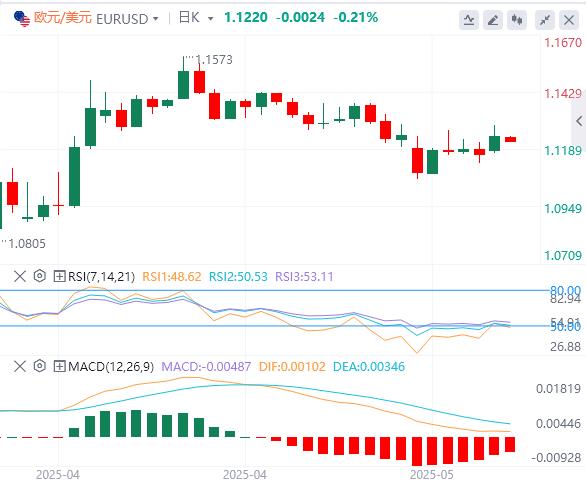 【FXTM官网】:美元指数暂守100关口,美债全线走出V型行情!(图2) 【FXTM官网】:美元指数暂守100关口,美债全线走出V型行情!(图2)