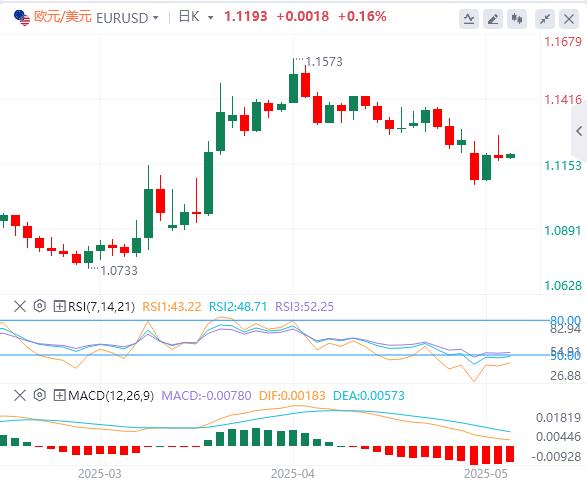 【FXTM富拓】：美国在关税谈判中不寻求美元贬值，焦点转向鲍威尔和美国硬数据(图2)