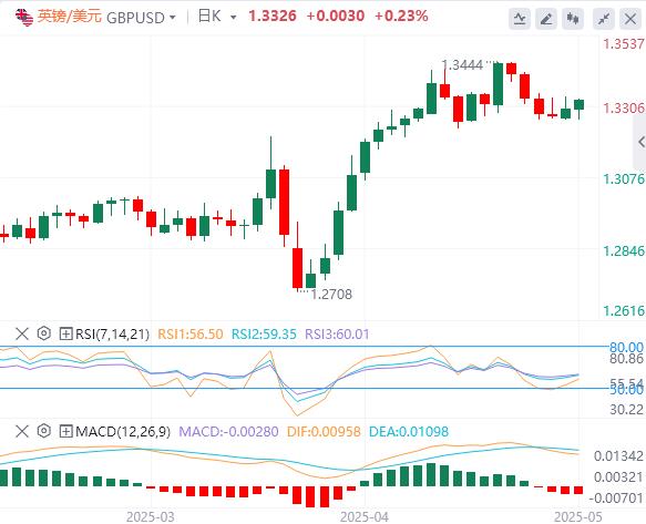 【富拓外汇】:随着焦点转向央行,警惕美联储无情“鹰”姿(图2) 【富拓外汇】:随着焦点转向央行,警惕美联储无情“鹰”姿(图2)