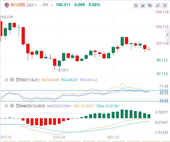 【富拓外汇市场评论】:澳洲联储降息25个基点,日本首席贸易谈判代表放话(图1) 【富拓外汇市场评论】:澳洲联储降息25个基点,日本首席贸易谈判代表放话(图1)