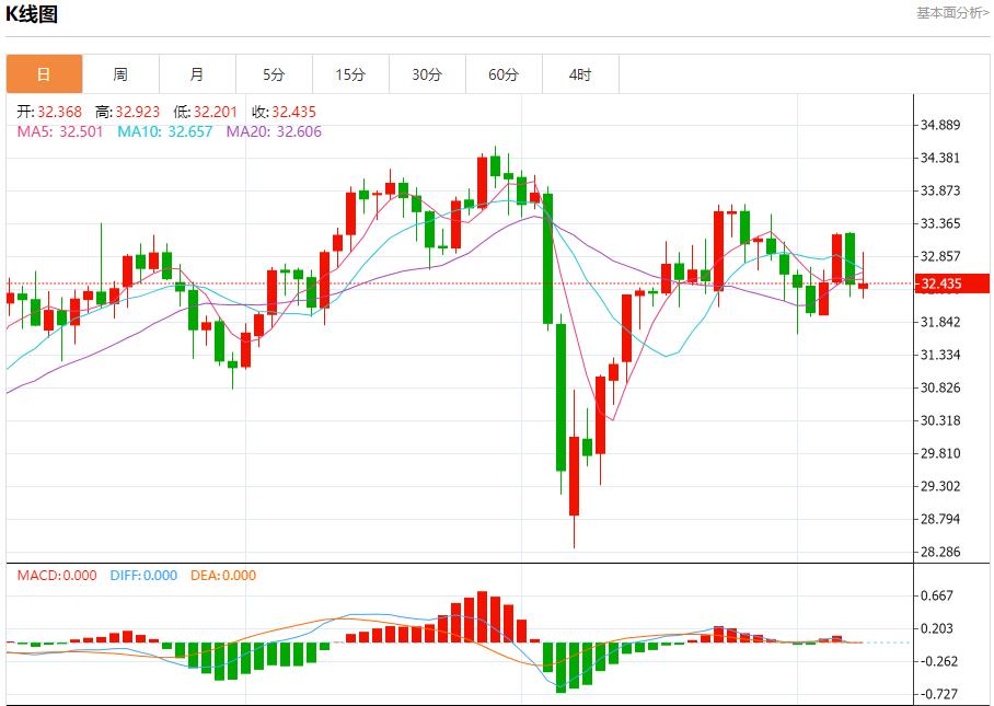 【富拓外汇官网】:英国央行降息以支持经济,5月8日现货黄金、白银、原油、外汇短线走势分析(图4) 【富拓外汇官网】:英国央行降息以支持经济,5月8日现货黄金、白银、原油、外汇短线走势分析(图4)