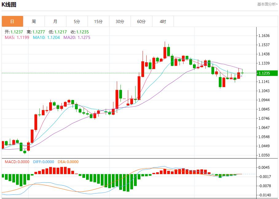 【富拓外汇】：投资者抛售美国资产，5月20日现货黄金、白银、原油、外汇短线走势分析(图1)