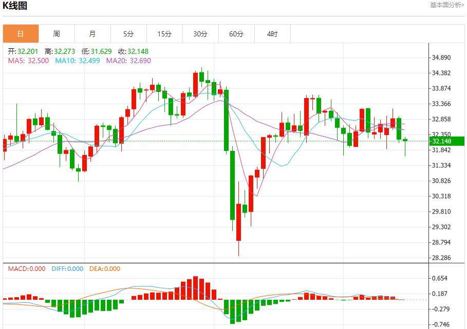 【FXTM富拓】：佩斯科夫称俄代表团仍在等待，5月15日现货黄金、白银、原油、外汇短线走势分析(图4)