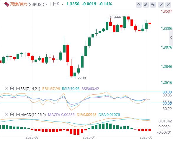 【富拓外汇决策分析】:美元指数震荡下行,市场预期美联储将维持利率不变(图3) 【富拓外汇决策分析】:美元指数震荡下行,市场预期美联储将维持利率不变(图3)