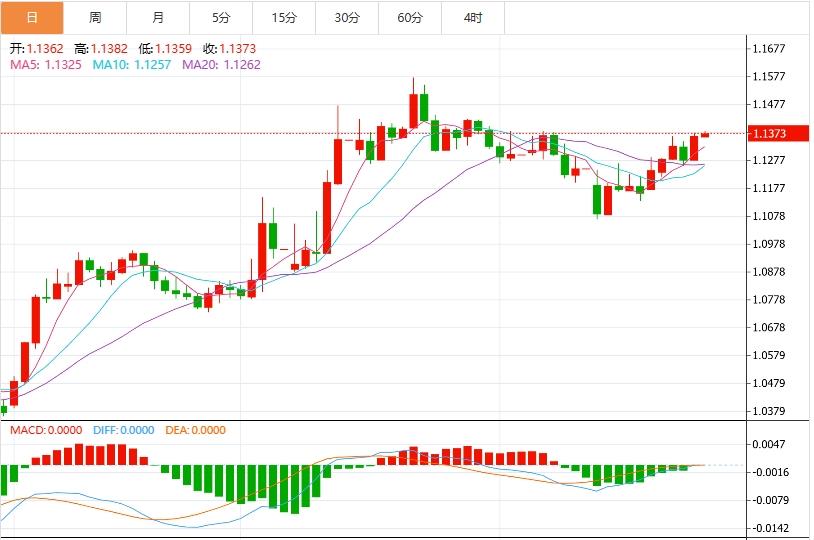 【富拓外汇市场评论】：特朗普再次发出关税威胁，美元跌创一个月新低(图3)