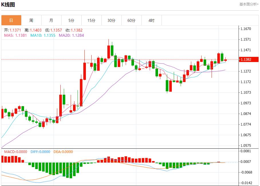 【富拓外汇平台】:欧洲央行批准保加利亚使用欧元,6月4日现货黄金、白银、原油、外汇短线走势分析(图1) 【富拓外汇平台】:欧洲央行批准保加利亚使用欧元,6月4日现货黄金、白银、原油、外汇短线走势分析(图1)