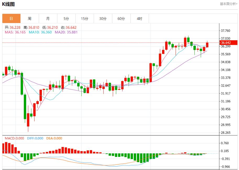 【富拓外汇】：欧盟面临贸易抉择，6月26日现货黄金、白银、原油、外汇短线走势分析(图4)