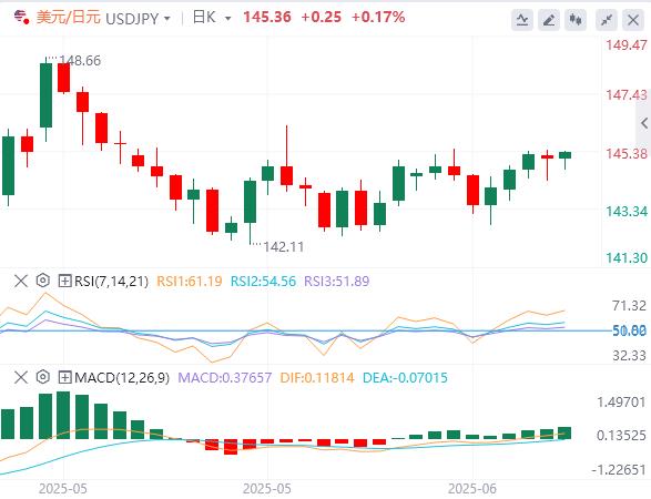 【富拓外汇】:美元在美联储会议后坚守阵地,关注英国央行(图3) 【富拓外汇】:美元在美联储会议后坚守阵地,关注英国央行(图3)