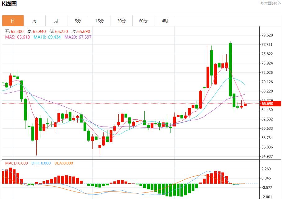 【FXTM富拓】:各国央行计划购买更多黄金,6月27日现货黄金、白银、原油、外汇短线走势分析(图5) 【FXTM富拓】:各国央行计划购买更多黄金,6月27日现货黄金、白银、原油、外汇短线走势分析(图5)