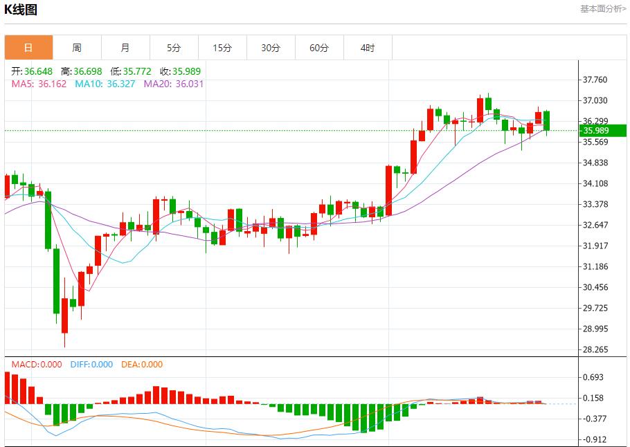 【FXTM富拓】:各国央行计划购买更多黄金,6月27日现货黄金、白银、原油、外汇短线走势分析(图4) 【FXTM富拓】:各国央行计划购买更多黄金,6月27日现货黄金、白银、原油、外汇短线走势分析(图4)