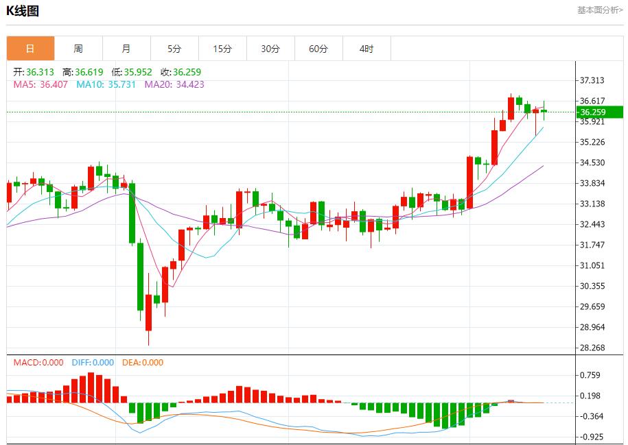 【富拓外汇官网】：英国央行预计维持利率不变，6月13日现货黄金、白银、原油、外汇短线走势分析(图4)