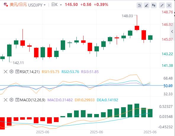 【富拓外汇官网】：美元在98下方徘徊，静待鲍威尔第二天讲话(图3)