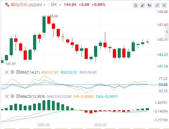 【富拓外汇决策分析】:中美全面协议恐需几年完成!美国5月CPI或将加剧市场波动(图3) 【富拓外汇决策分析】:中美全面协议恐需几年完成!美国5月CPI或将加剧市场波动(图3)