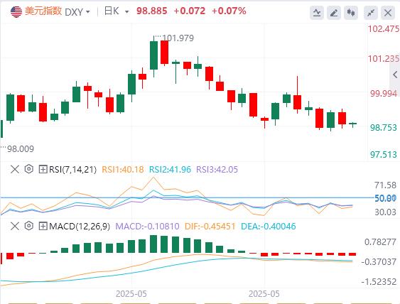 【富拓外汇市场评论】：美指承压于疲软数据及外资流出，欧美获支撑 ECB降息在即(图1)