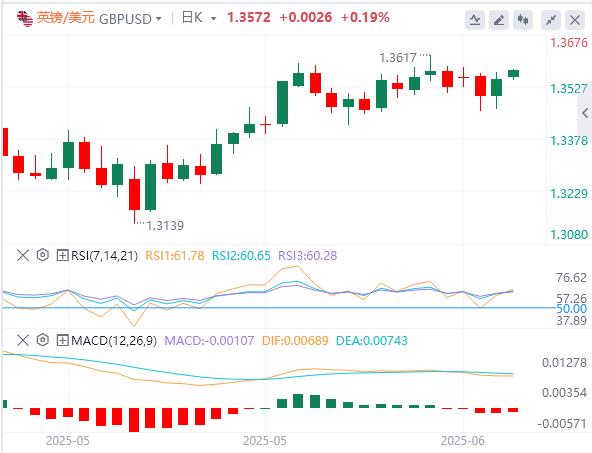 【富拓外汇】:5月CPI全面低于预期,特朗普再次呼吁降息100个基点(图3) 【富拓外汇】:5月CPI全面低于预期,特朗普再次呼吁降息100个基点(图3)