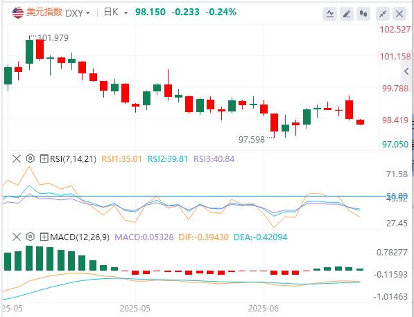 【富拓外汇官网】:美联储官员释放鸽派信号,油价大跌9%!(图1) 【富拓外汇官网】:美联储官员释放鸽派信号,油价大跌9%!(图1)