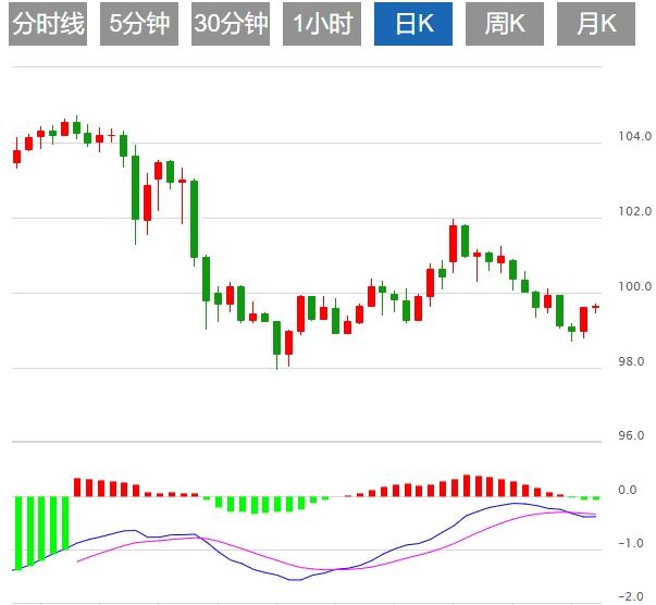 【FXTM官网】：美元指数维持震荡局势， 市场继续关注中美贸易谈判和美国CPI(图1)