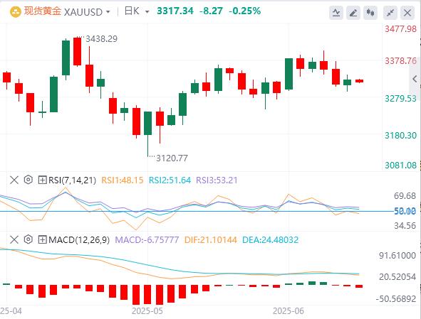 【富拓外汇市场分析】:美元在99美元下方,关注美中谈判、英国就业报告(图4) 【富拓外汇市场分析】:美元在99美元下方,关注美中谈判、英国就业报告(图4)
