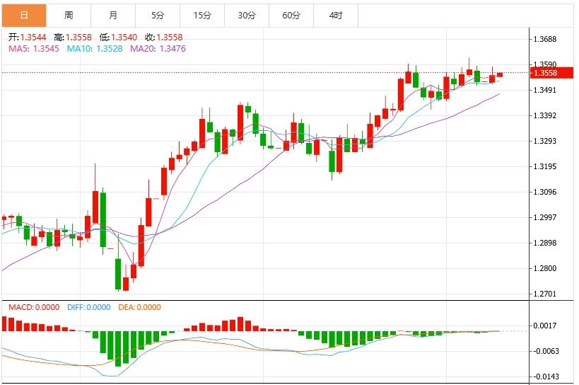 【FXTM官网】：美元指数维持震荡局势， 市场继续关注中美贸易谈判和美国CPI(图3)