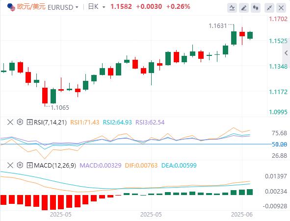 【富拓外汇】：随着伊朗，以色列冲突的加深 市场关注地缘政治(图1)