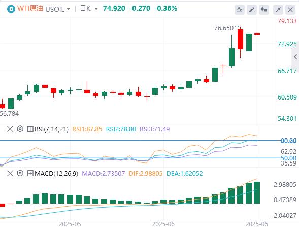 【富拓外汇平台】：特朗普暂缓对伊朗斩首行动！医药关税风暴倒计时(图5)